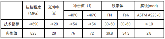 尊龙凯时